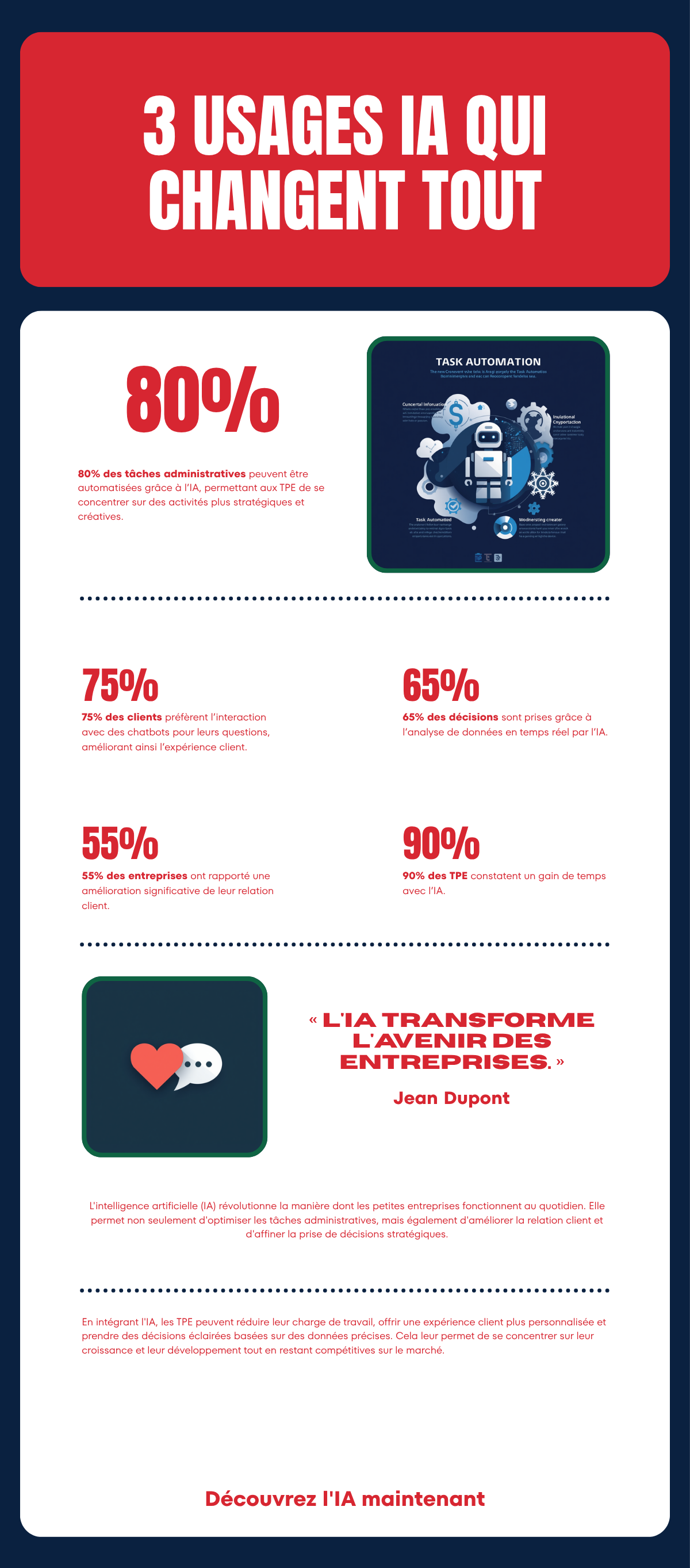 Infographie : 3 usages IA qui changent tout pour votre TPE